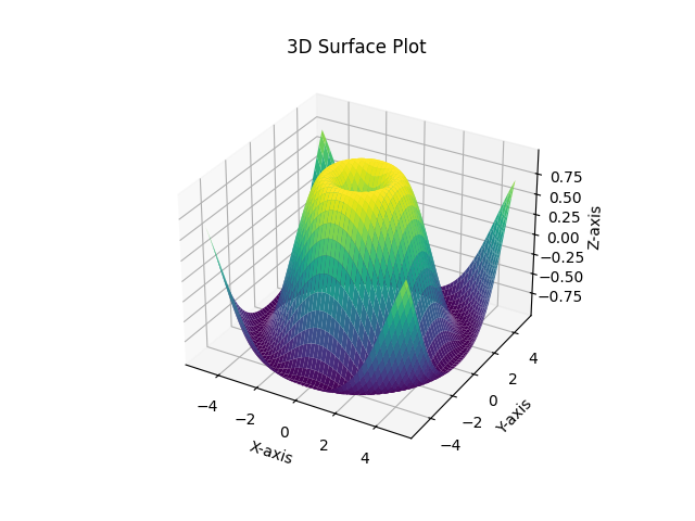 3D Surface Plot