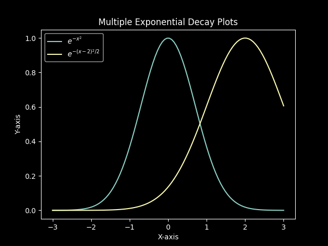 Multiple Series Plot