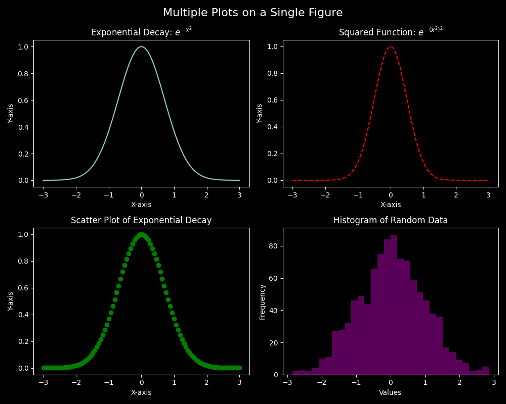 Multiple Subplots on a Single Figure