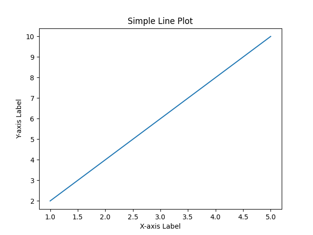 Line Plot