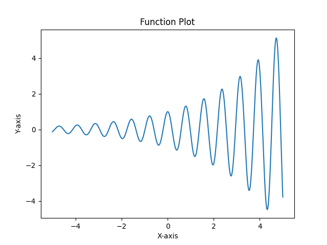 Smooth Plot