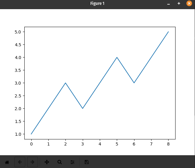 Interactive Plot