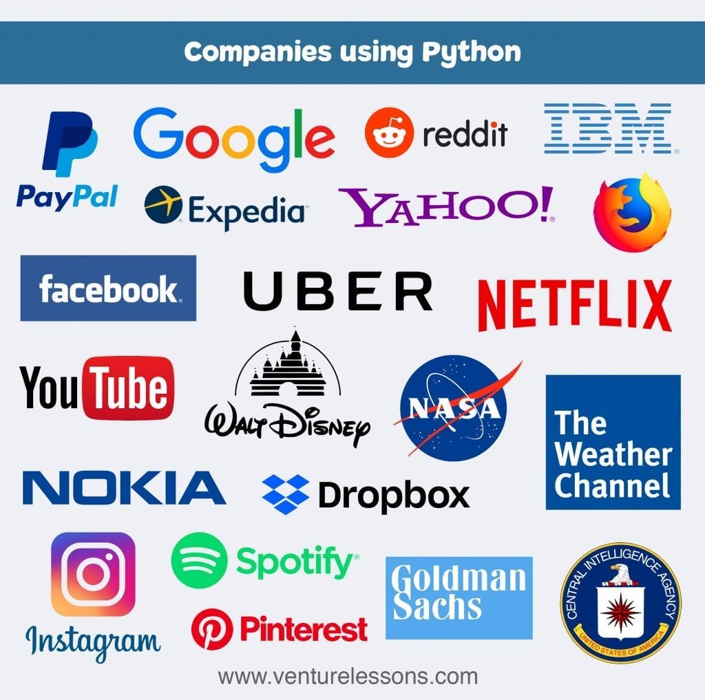 Companies using Python